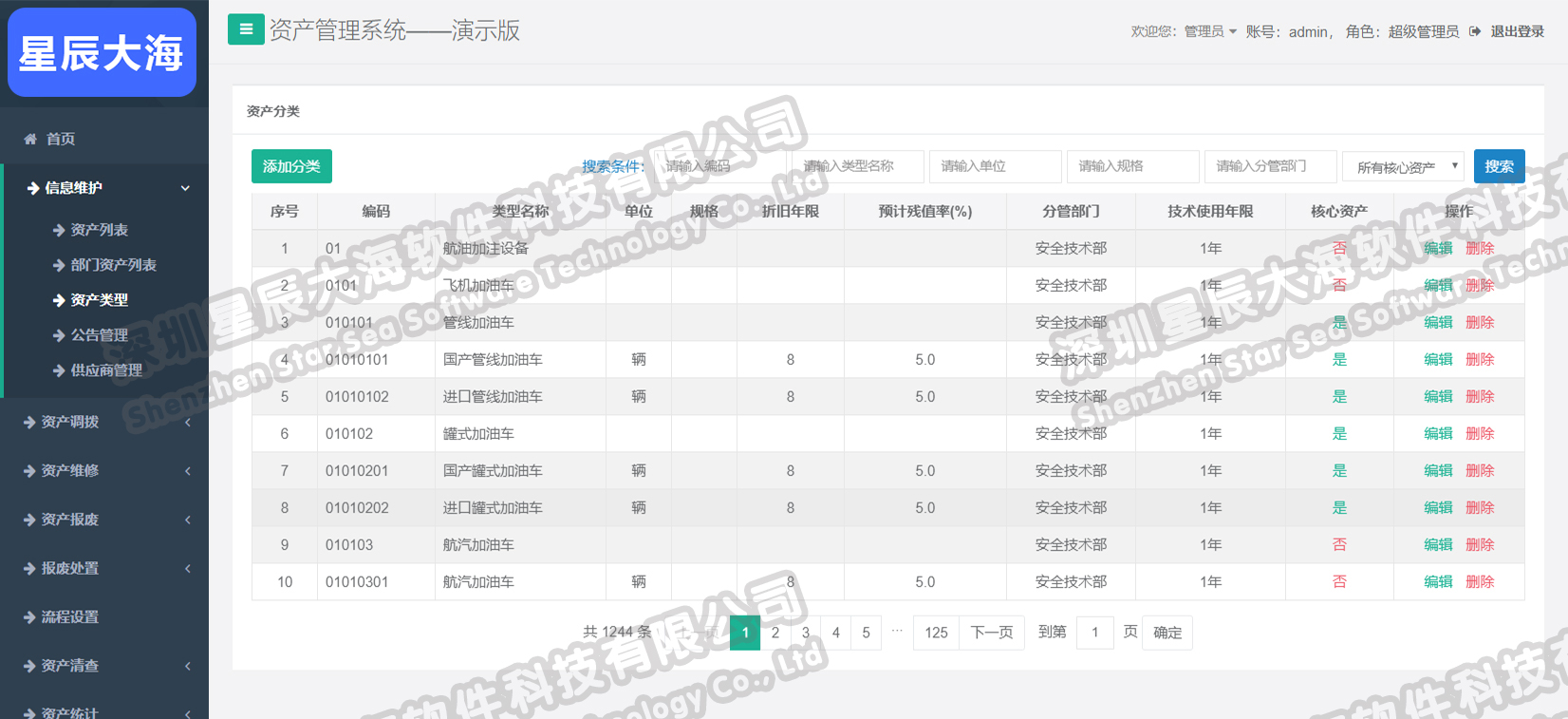 资产类型