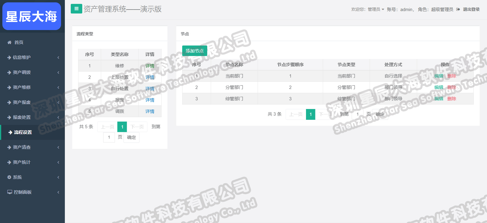 资产流程设置